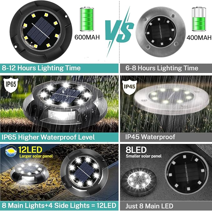 Solar Ground Lights, 8 Pack 12 LED Solar Disk Lights Outdoor Waterproof In-Ground Landscape Lighting for Garden Pathway Yard Lawn Patio Deck Driveway Walkway Outside Decor (Cold White)