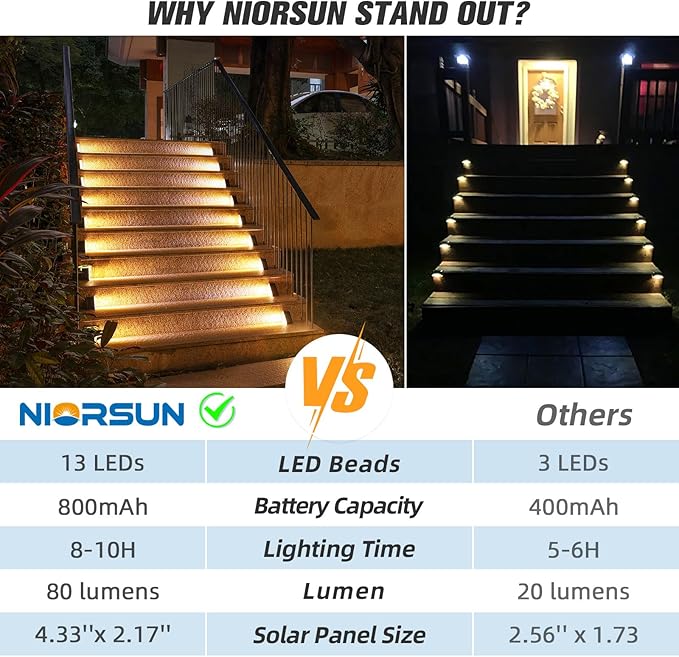 NIORSUN Outdoor Stair Lights 8 Pack, Solar Step Lights IP67 Waterproof with 13 Bright LEDs, 3000K Warm White, Auto On/Off, Triangular Design for Steps, Deck, Patio, Yard, Porch, Sidewalk