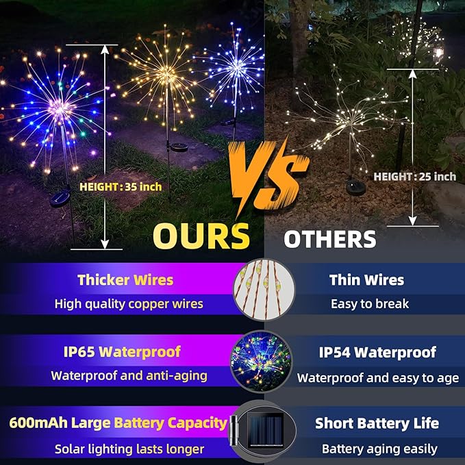 YOTOZU 4 PCS Solar Firework Light, Outdoor Solar Garden Decorative Lights 120 LED Powered 40 Copper Wires String DIY Landscape Light for Walkway Pathway Backyard Parties Perfect Gifts(Cool White)