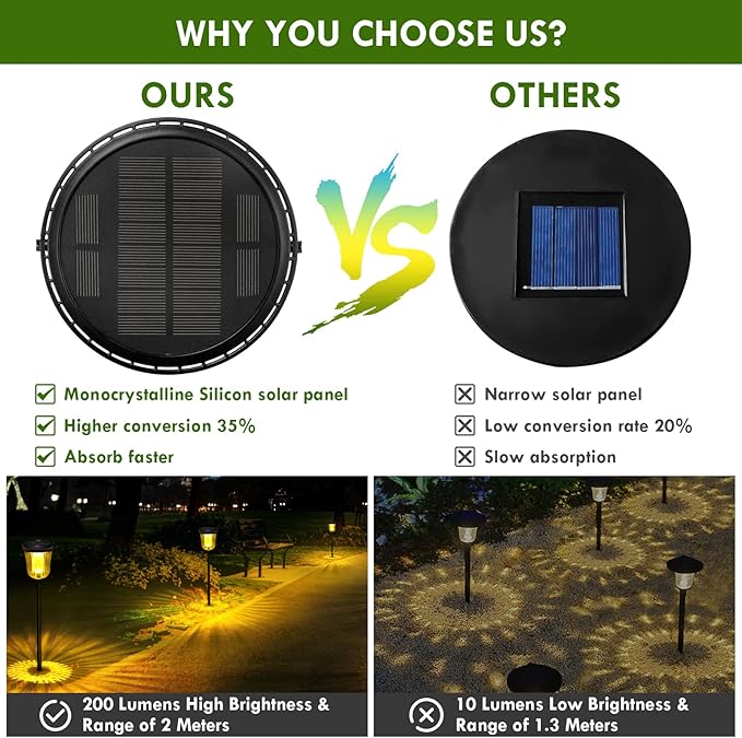 2-Pack Warm White Solar Path Lights, Outdoor Driveway LED