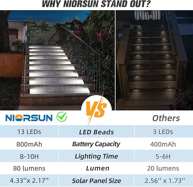 NIORSUN Solar Step Lights,8 Pack Cool White Solar Stair Lights Outdoor Waterproof IP67 Auto On Off,Solar Lights for Steps,Stair,Patio,Yard,Porch,Front Door,Sidewalk,Deck Decor