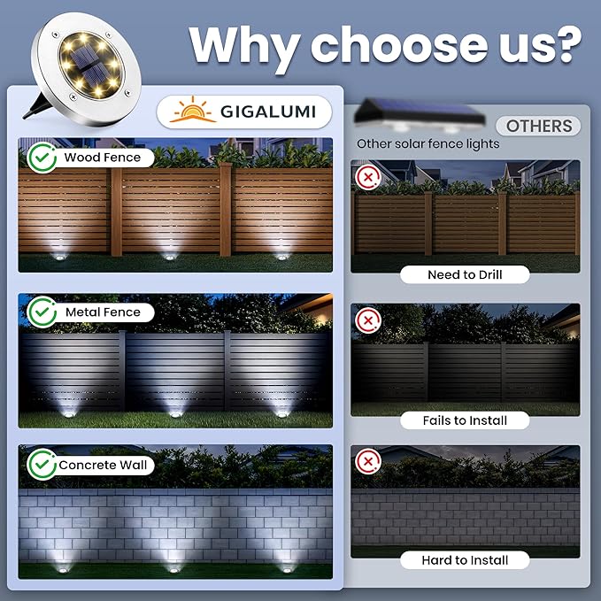 GIGALUMI Solar Ground Lights - No-Drill Fence Lighting Solution, Waterproof Perimeter Lights Compatible with Wood, Metal & Concrete Fences (20 Pack Cool White)
