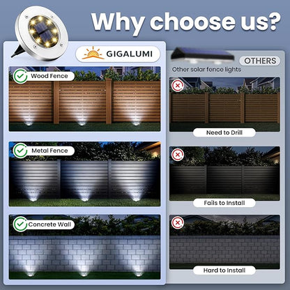 GIGALUMI Solar Ground Lights - No-Drill Fence Lighting Solution, Waterproof Perimeter Lights Compatible with Wood, Metal & Concrete Fences (20 Pack Cool White)