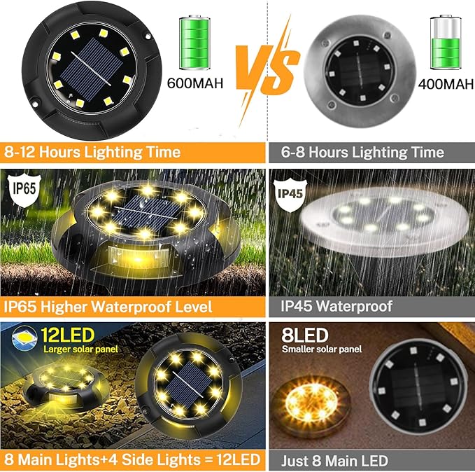 Solar Ground Lights, 8 Pack 12 LED Solar Disk Lights Outdoor Waterproof In-Ground Landscape Lighting for Garden Pathway Yard Lawn Patio Deck Driveway Walkway Outside Decor (Warm White)
