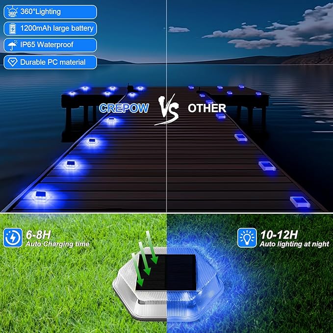 Solar Deck Lights Dock Step Lights- 4 Packs Waterproof 1200mAh Auto ON/Off LED Solor Powered Stair Lighting for Outdoor Garden, Patio, Pathway, Walkway, Driveway (Blue)