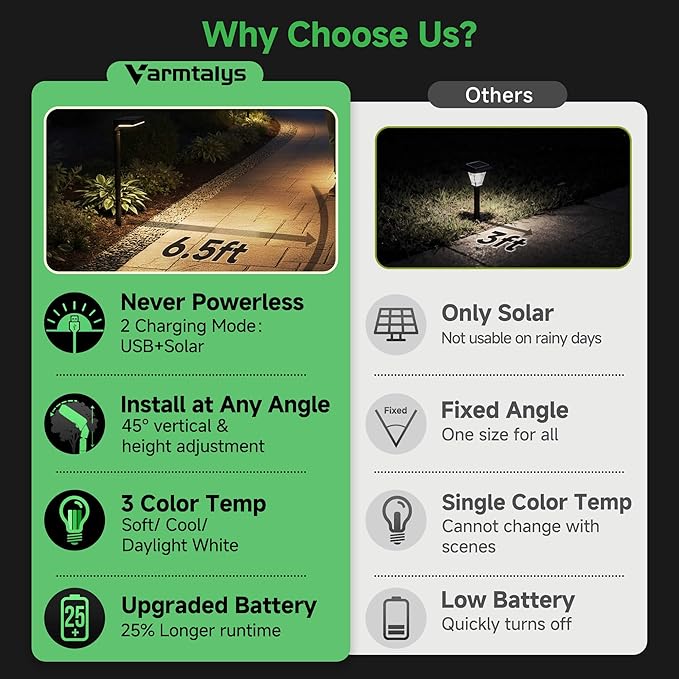 Solar Pathway Lights Outdoor, 3 Modes Motion Sensor Path Light Warm & Daylight Selectable, IP65 Waterproof Walkway LED Landscape Lighting with Adjustable Angle for Yard, Garden, Driveway