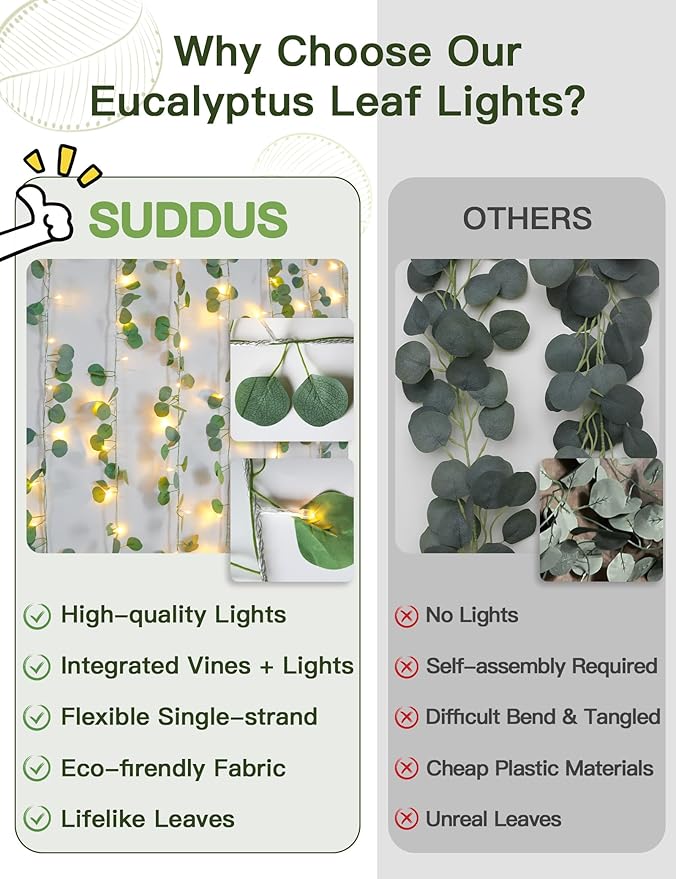 33ft Warm White Outdoor Edison String Lights, Weatherproof