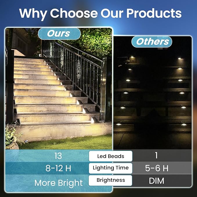 Brown Solar Step Light Outdoor Stair Lights, Deck Lights Outdoor Powered IP65 Waterproof, 6500K Cool White Solar Outdoor Step Light, Decor for Stair, Deck, Step,Porch and Outside Patio, 24 Pack