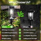 8-Pack IP65 Solar Landscape Lights for Walkway