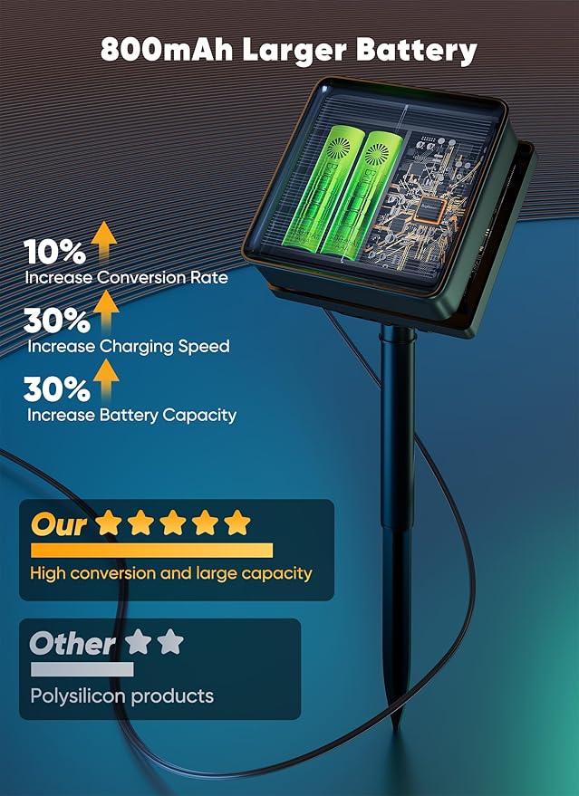 Waterproof Solar Rope Lights 39ft, Backyard LED String