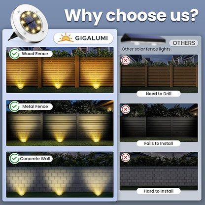 GIGALUMI Solar Ground Lights - No-Drill Fence Lighting Solution, Waterproof Perimeter Lights Compatible with Wood, Metal & Concrete Fences (20 Pack Warm White)
