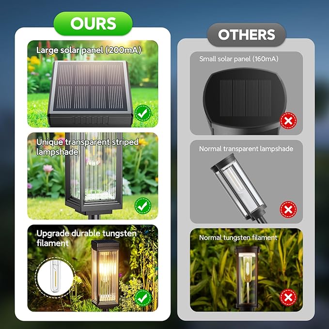 Solar Garden Path Lights 2-Pack, Waterproof