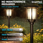 Solar Landscape Lights for Garden