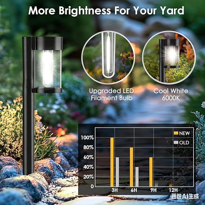 10-Pack Solar Pathway Lights, Waterproof LED Garden Lights