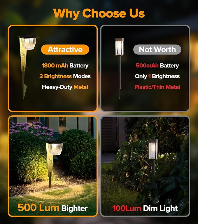 Solar Pathway Lights Outdoor, Super Bright 500 lumens with 2-in-1 Solar Powered and USB Charging Modes, IP65 Waterproof, Auto On/Off Garden Lights for Lawn Patio Walkway, Green (6 Pack)
