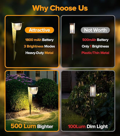 Solar Pathway Lights Outdoor, Super Bright 500 lumens with 2-in-1 Solar Powered and USB Charging Modes, IP65 Waterproof, Auto On/Off Garden Lights for Lawn Patio Walkway, Green (6 Pack)