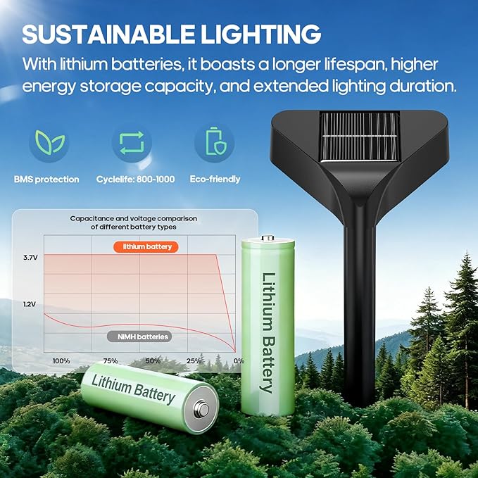 Solar Pathway Lights Outdoor, 8 Pack, 15 LED Brighter Solar Path Lights Waterproof with Upgraded Solar Panel, Up to 12Hrs Modern Landscape Lights for Backyard Garden Walkway Driveway Patio Lawn Decor