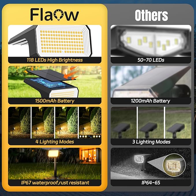 Solar Spot Lights Outdoor, [6 pack/118 LED] 4 Modes Auto On/Off Solar Landscape Spotlights, Ip67 Waterproof Solor Powered Pathway Lights for Outside Yard Garden Walkway Tree Patio (Warm White)