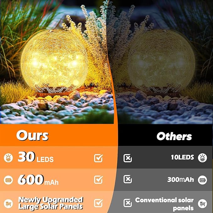Warm White Solar Pathway Lights 2-Pack, Garden LED