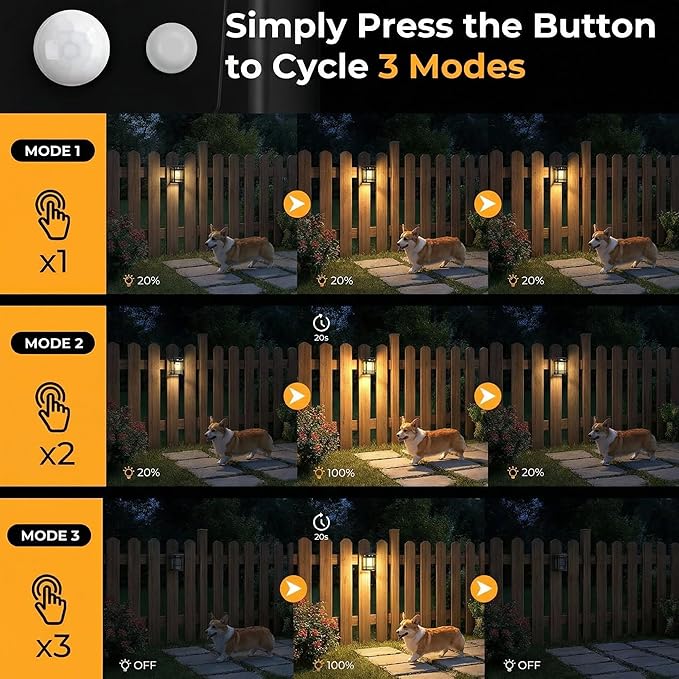 btfarm Solar Fence Lights Outdoor, 4 Pack Motion Sensor Dusk to Dawn Fence Lights Solar Powered, 3 Modes IP65 Waterproof Solar Deck Post Lights for Fence Garden Step Patio Stair Backyard