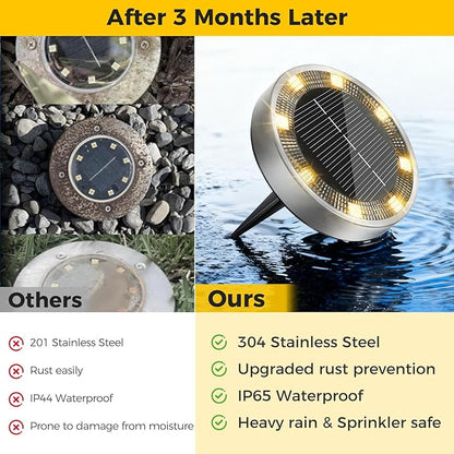 24 Pack Solar Ground Lights Outdoor, 8 LED Mini Flat Solar Disk Lights, IP65 Waterproof Anti-Rust Disc Light, Landscape Lighting for Garden Pathway Yard Walkway Driveway Lawn,Warm White