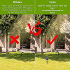 Solar Spotlights, Waterproof Landscape LED