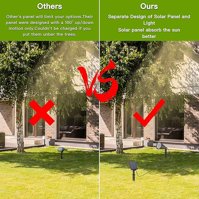 Solar Spotlights, Waterproof Landscape LED